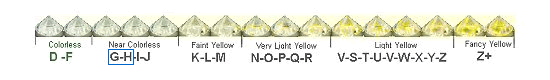 We use G-H diamonds. Diamond Color