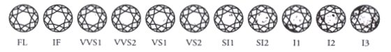 Diamond Clarity Scale