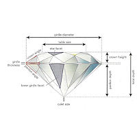 Composition & Properties