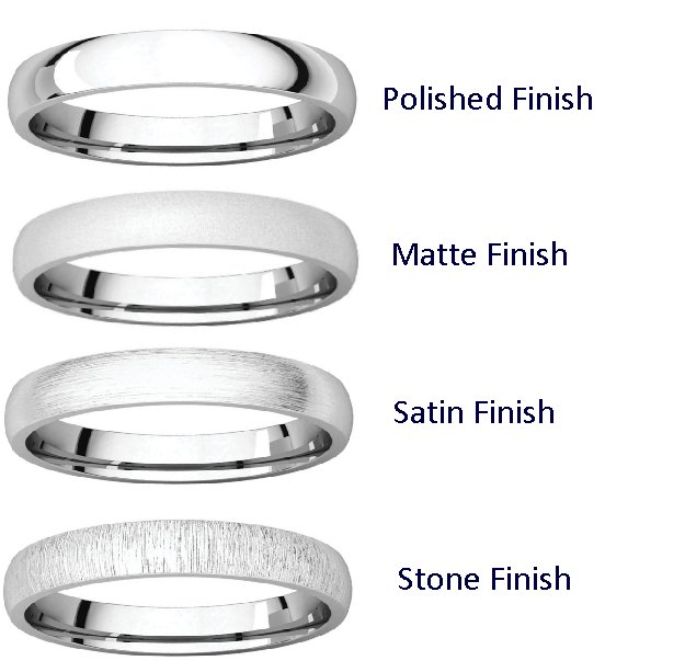 Ring Finishes